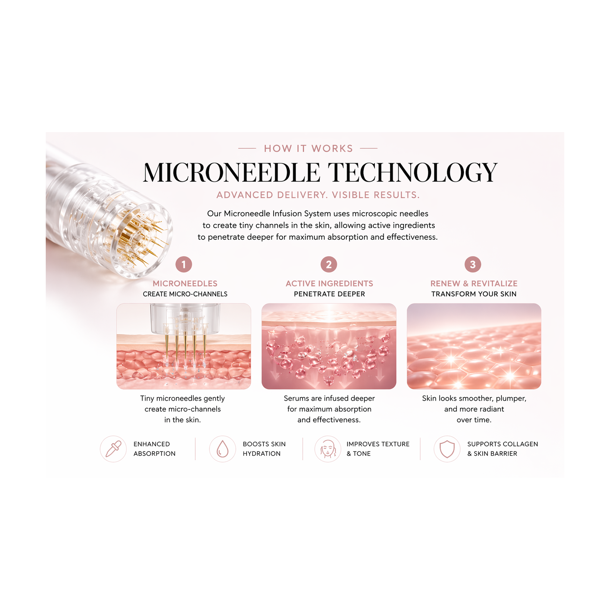 Microneedle Infusion System